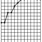 growth