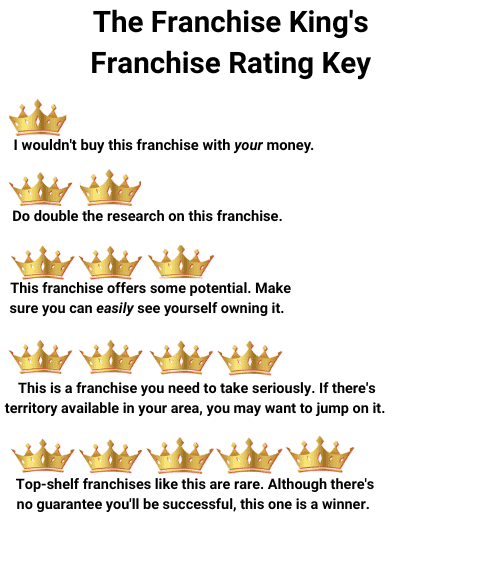 the franchise king's franchise rating key from