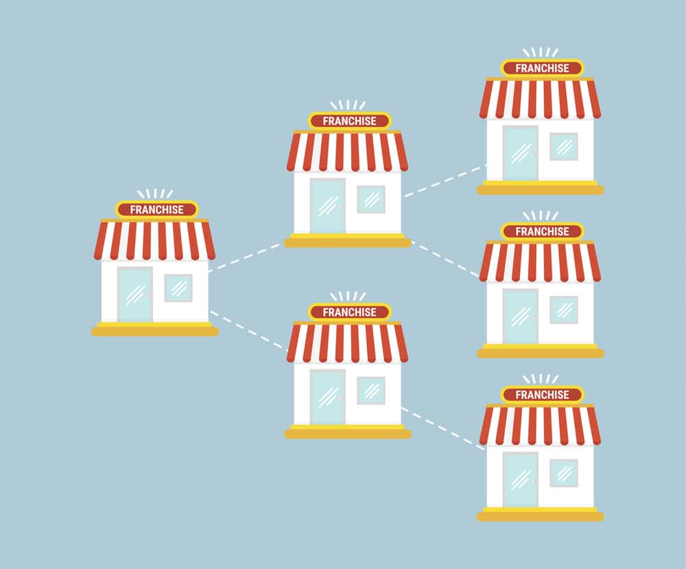 How Owning a Franchise Can Help You Have an Amazing 2026