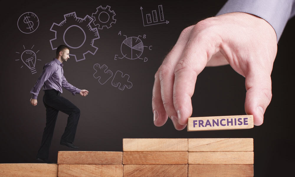 I Wrote The Ultimate Guide on How to Buy a Franchise. Here’s What Most People Skip.
